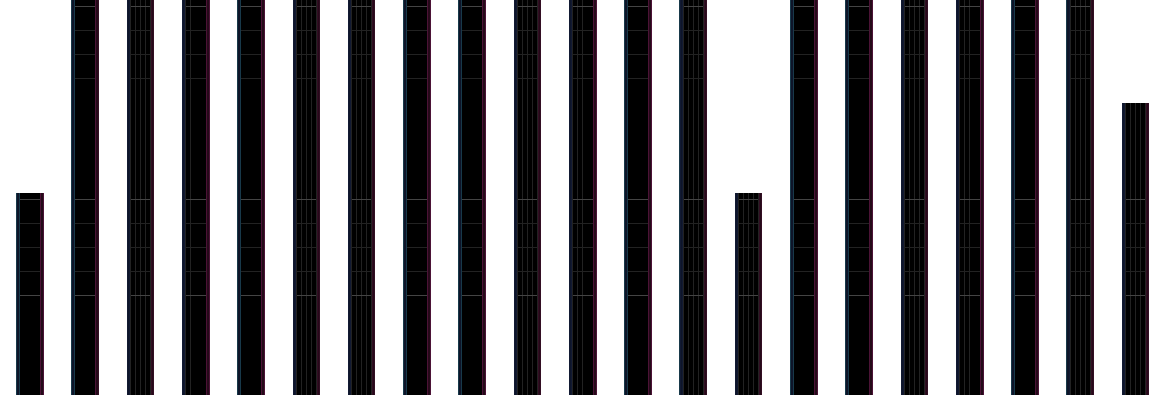 Towards The Horizon [MXM]